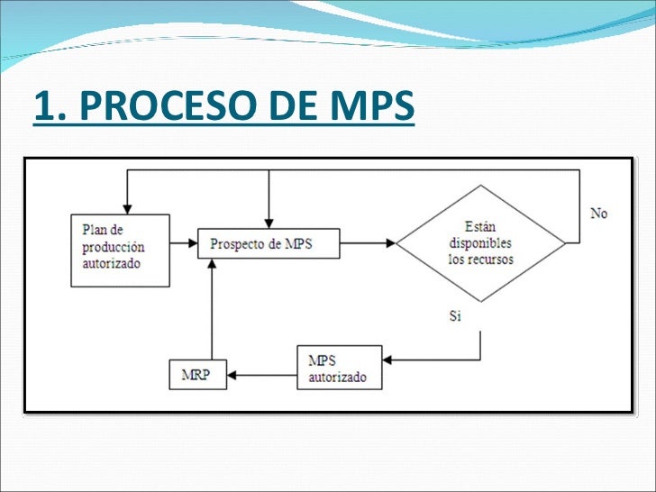 Presentacion mps[1]