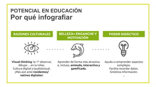 Diseñar infografías educativas o actividades basadas en información visual... María Sánchez González #webinarsUNIA 2022-23 