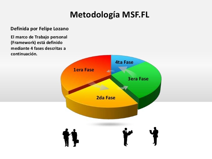 Presentacion MSF