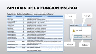 Comprehensive Guide to VBA MsgBox and InputBox Functions for User ...