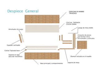Laura Sanchez 12-0946 Mueble playa
