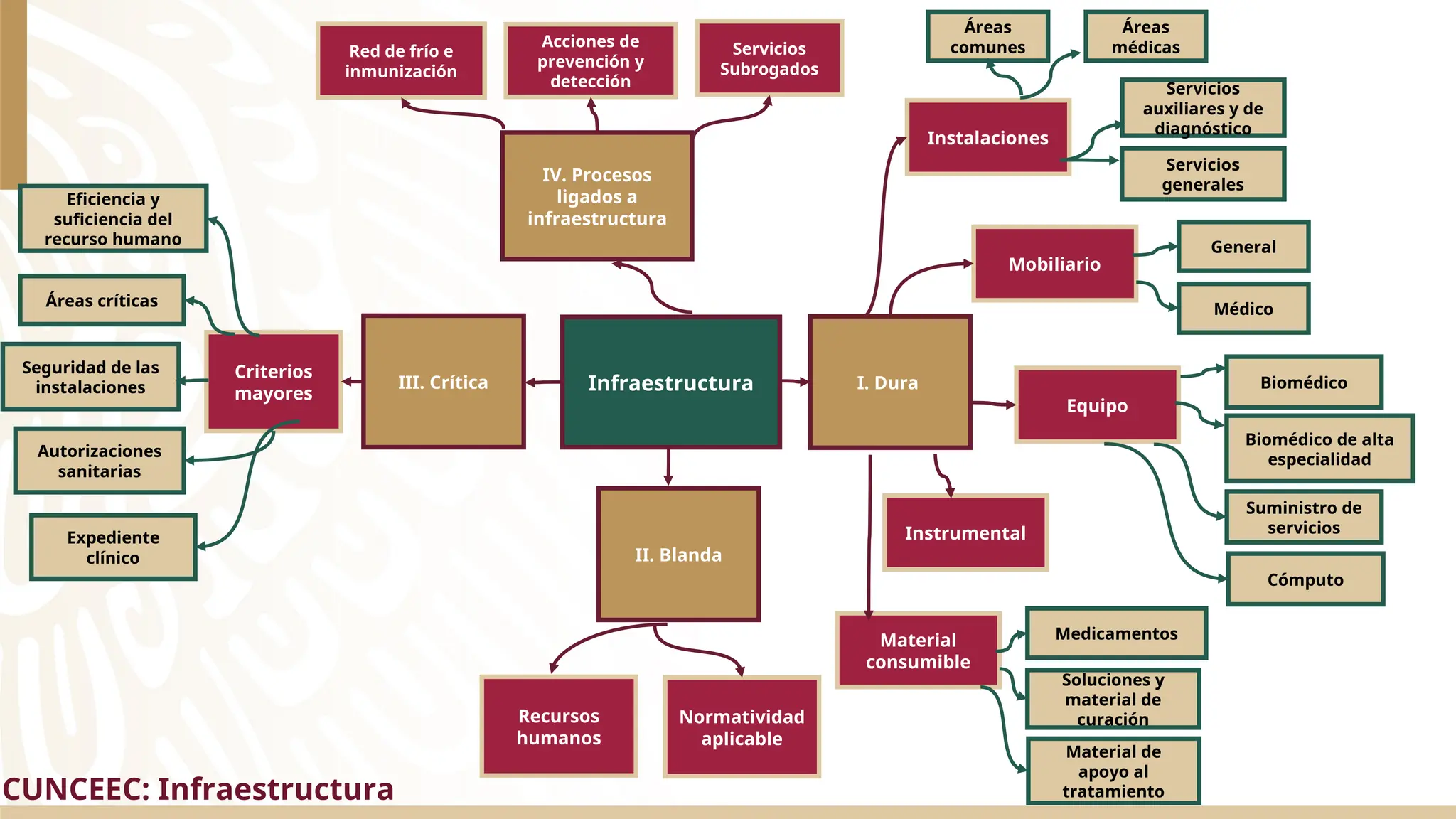 PRESENTACION MODELO UNICO DE EVALUACION DE LA CALIDAD | PPT