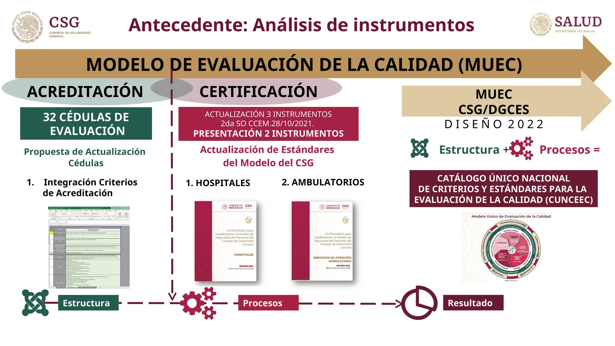 PRESENTACION MODELO UNICO DE EVALUACION DE LA CALIDAD | PPT