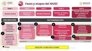 PRESENTACION MODELO UNICO DE EVALUACION DE LA CALIDAD | PPT