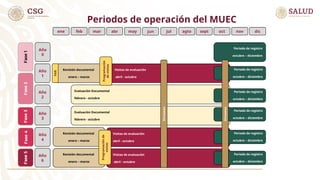 PRESENTACION MODELO UNICO DE EVALUACION DE LA CALIDAD | PPT