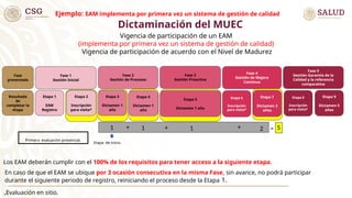 PRESENTACION MODELO UNICO DE EVALUACION DE LA CALIDAD | PPT