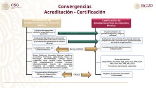 PRESENTACION MODELO UNICO DE EVALUACION DE LA CALIDAD | PPT