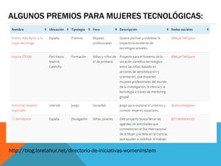 ALGUNOS PREMIOS PARA MUJERES TECNOLÓGICAS:
http://blog.loretahur.net/directorio-de-iniciativas-womeninstem
 
