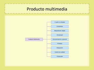 Producto multimedia
 