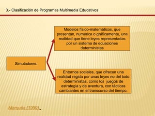 3.- Clasificación de Programas Multimedia Educativos
Marquès (1999),
Simuladores.
Modelos físico-matemáticos, que
presentan, numérica o gráficamente, una
realidad que tiene leyes representadas
por un sistema de ecuaciones
deterministas
Entornos sociales, que ofrecen una
realidad regida por unas leyes no del todo
deterministas, como los juegos de
estrategia y de aventura, con tácticas
cambiantes en el transcurso del tiempo.
 