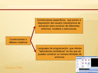 3.- Clasificación de Programas Multimedia Educativos
Marquès (1999),
Constructores o
talleres creativos
Constructores específicos, que ponen a
disposición del usuario mecanismos de
actuación para construir de diferentes
entornos, modelos o estructuras,
Lenguajes de programación, que ofertan
"laboratorios simbólicos" en los que se
pueden construir un número ilimitado de
entornos.
 
