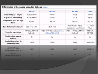 Presentacion multimedia (blu ray grupo 7)