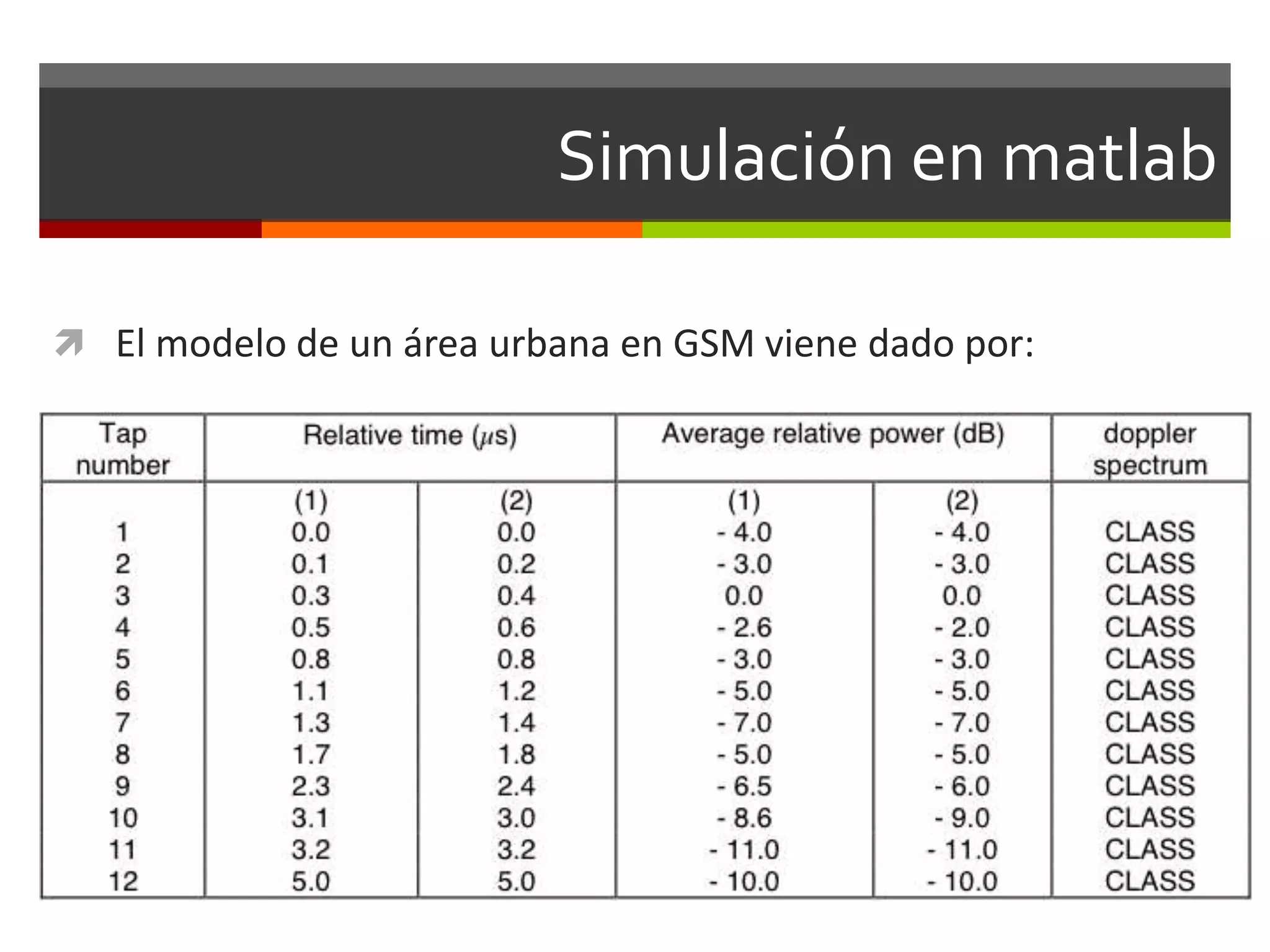 Simulación en matlab
 El modelo de un área urbana en GSM viene dado por:
 