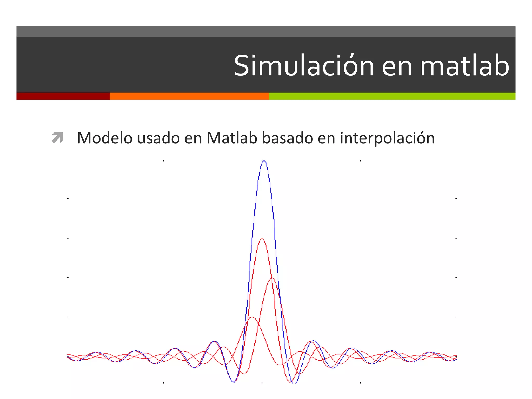 Simulación en matlab
 Modelo usado en Matlab basado en interpolación
 