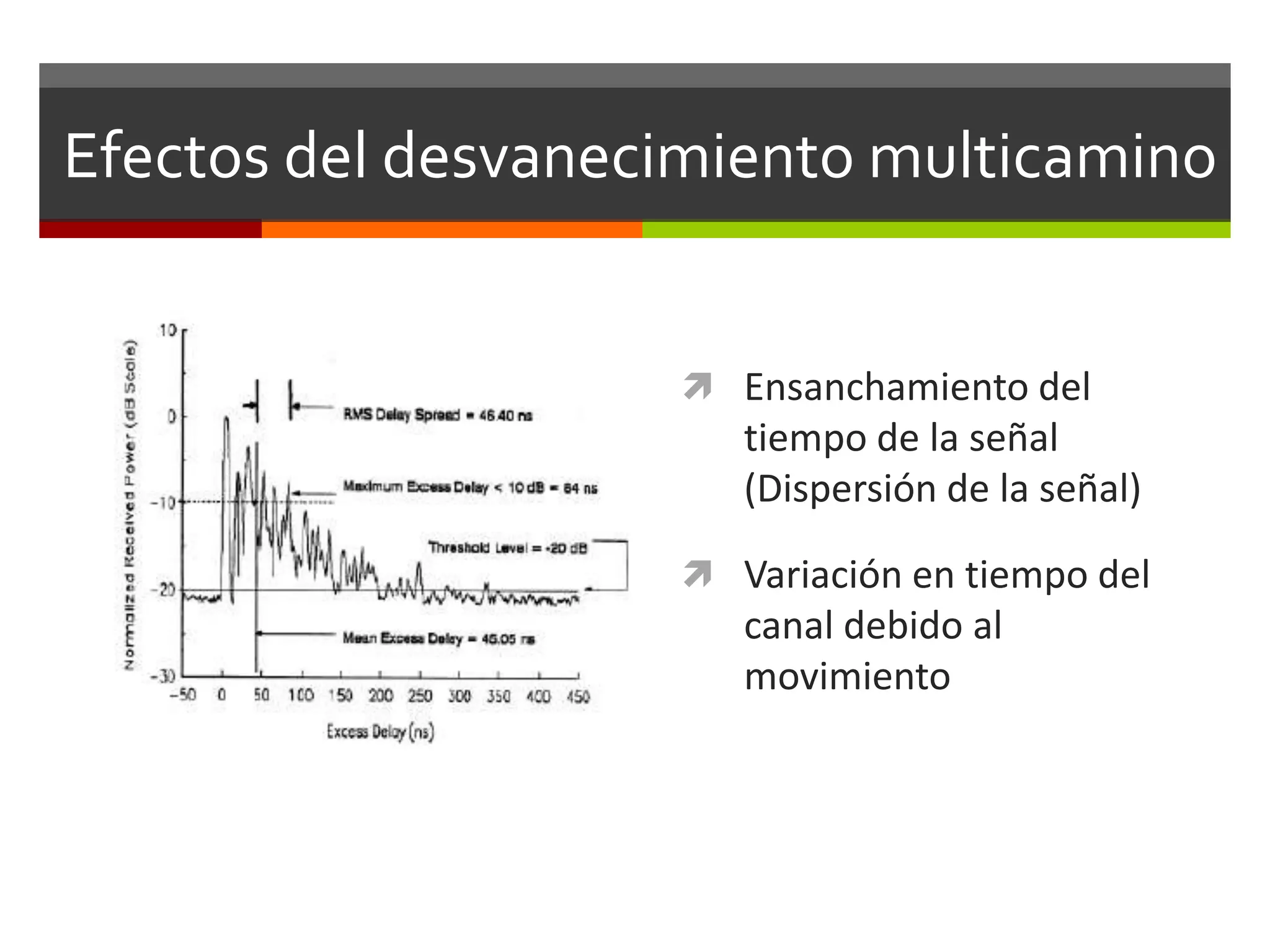 Efectos del desvanecimiento multicamino
 Ensanchamiento del
tiempo de la señal
(Dispersión de la señal)
 Variación en tiempo del
canal debido al
movimiento
 