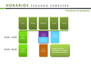 Lunes
Modulo
MKT.
EMERGENTE
Martes
Modulo
Comunicación
Comercial
Miércoles
Modulo
Comunicación
Comercial
Marketing
sociopolítico
Modulo
MKT.
EMERGENTE
Jueves Viernes
Modulo
Marketing
sociopolítico
16:00 – 18:00
18:30 – 20:30 •Trabajo autónomo
•Actividades curriculares
•Actividades evaluativas
Modulo
Marketing
sociopolítico
H O R A R I O S S E G U N D O S E M E S T R E
*Pendiente de aprobación
 
