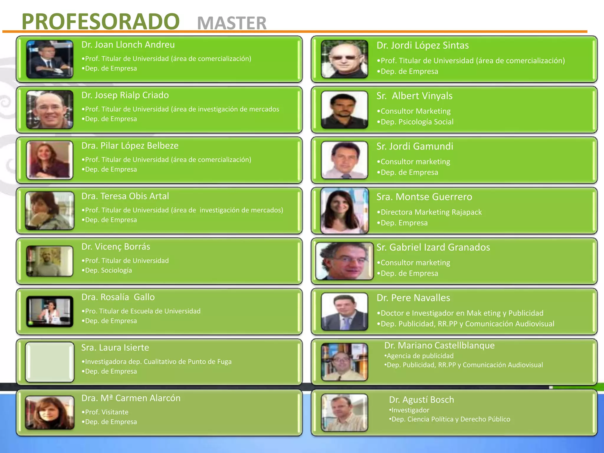 Dr. Joan Llonch Andreu
•Prof. Titular de Universidad (área de comercialización)
•Dep. de Empresa
Dr. Josep Rialp Criado
•Prof. Titular de Universidad (área de investigación de mercados
•Dep. de Empresa
Dra. Pilar López Belbeze
•Prof. Titular de Universidad (área de comercialización)
•Dep. de Empresa
Dra. Teresa Obis Artal
•Prof. Titular de Universidad (área de investigación de mercados)
•Dep. de Empresa
Dr. Vicenç Borrás
•Prof. Titular de Universidad
•Dep. Sociología
Dra. Rosalía Gallo
•Pro. Titular de Escuela de Universidad
•Dep. de Empresa
Sra. Laura Isierte
•Investigadora dep. Cualitativo de Punto de Fuga
•Dep. de Empresa
Dra. Mª Carmen Alarcón
•Prof. Visitante
•Dep. de Empresa
Dr. Jordi López Sintas
•Prof. Titular de Universidad (área de comercialización)
•Dep. de Empresa
Sr. Albert Vinyals
•Consultor Marketing
•Dep. Psicología Social
Sr. Jordi Gamundi
•Consultor marketing
•Dep. de Empresa
Sra. Montse Guerrero
•Directora Marketing Rajapack
•Dep. Empresa
Sr. Gabriel Izard Granados
•Consultor marketing
•Dep. de Empresa
Dr. Pere Navalles
•Doctor e Investigador en Mak eting y Publicidad
•Dep. Publicidad, RR.PP y Comunicación Audiovisual
Dr. Mariano Castellblanque
•Agencia de publicidad
•Dep. Publicidad, RR.PP y Comunicación Audiovisual
Dr. Agustí Bosch
•Investigador
•Dep. Ciencia Política y Derecho Público
PROFESORADO MASTER
 