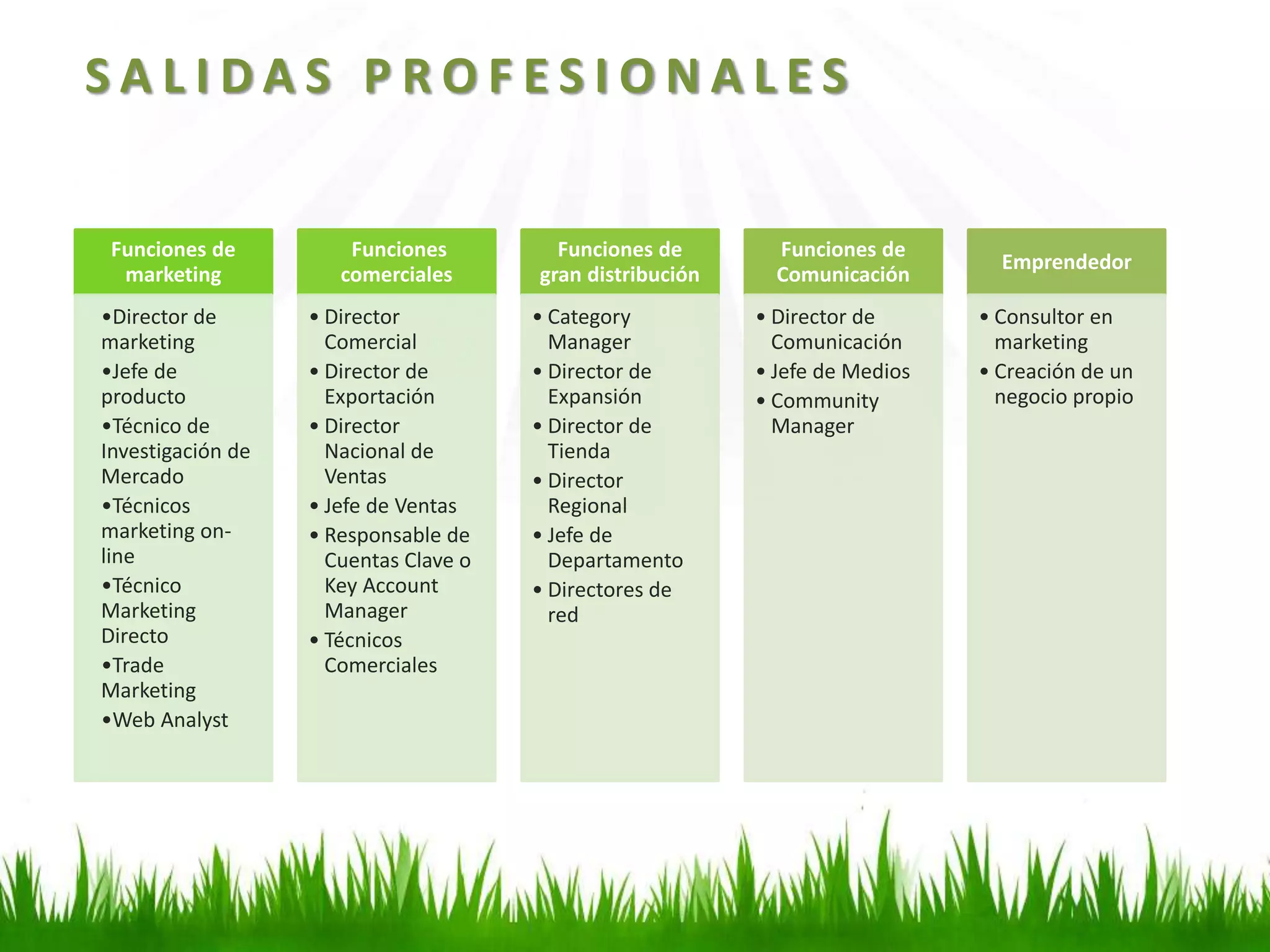 S A L I D A S P R O F E S I O N A L E S
Funciones de
marketing
•Director de
marketing
•Jefe de
producto
•Técnico de
Investigación de
Mercado
•Técnicos
marketing on-
line
•Técnico
Marketing
Directo
•Trade
Marketing
•Web Analyst
Funciones
comerciales
• Director
Comercial
• Director de
Exportación
• Director
Nacional de
Ventas
• Jefe de Ventas
• Responsable de
Cuentas Clave o
Key Account
Manager
• Técnicos
Comerciales
Funciones de
gran distribución
• Category
Manager
• Director de
Expansión
• Director de
Tienda
• Director
Regional
• Jefe de
Departamento
• Directores de
red
Funciones de
Comunicación
• Director de
Comunicación
• Jefe de Medios
• Community
Manager
Emprendedor
• Consultor en
marketing
• Creación de un
negocio propio
 