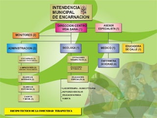 Equipo tecnico de la comunidad terapeutica
 