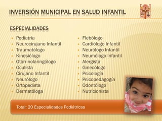 INVERSIÓN MUNICIPAL EN SALUD INFANTIL

ESPECIALIDADES
   Pediatría                   Flebólogo
   Neurocirujano Infantil      Cardiólogo Infantil
   Traumatólogo                Neurólogo Infantil
   Kinesiólogo                 Neumólogo Infantil
   Otorrinolaringólogo         Alergista
   Oculista                    Ginecólogo
   Cirujano Infantil           Psicología
   Neurólogo                   Psicopedagogía
   Ortopedista                 Odontólogo
   Dermatóloga                 Nutricionista
 