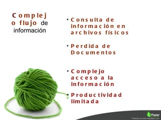 C o m p le j
                 • C o n s u lt a d e
o f l u j o de     in f o r m a c ió n e n
 información       a r c h iv o s f ís ic o s

                 • P e r d id a d e
                   D o c u me nto s


                 • C o m p le jo
                   a c c e s o a la
                   in f o r m a c ió n
                 • P r o d u c t iv id a d
                   lim it a d a
 