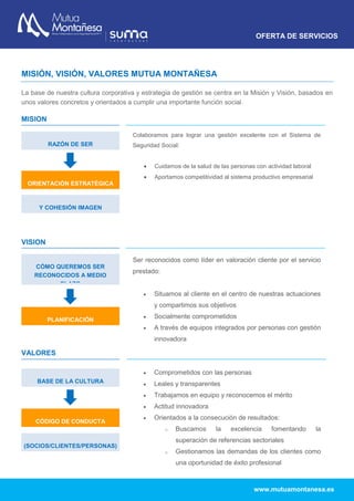 OFERTA DE SERVICIOS
www.mutuamontanesa.es
MISIÓN, VISIÓN, VALORES MUTUA MONTAÑESA
La base de nuestra cultura corporativa y estrategia de gestión se centra en la Misión y Visión, basados en
unos valores concretos y orientados a cumplir una importante función social.
MISION
VISION
VALORES
Colaboramos para lograr una gestión excelente con el Sistema de
Seguridad Social:
 Cuidamos de la salud de las personas con actividad laboral
 Aportamos competitividad al sistema productivo empresarial
Ser reconocidos como líder en valoración cliente por el servicio
prestado:
 Situamos al cliente en el centro de nuestras actuaciones
y compartimos sus objetivos
 Socialmente comprometidos
 A través de equipos integrados por personas con gestión
innovadora
 Comprometidos con las personas
 Leales y transparentes
 Trabajamos en equipo y reconocemos el mérito
 Actitud innovadora
 Orientados a la consecución de resultados:
o Buscamos la excelencia fomentando la
superación de referencias sectoriales
o Gestionamos las demandas de los clientes como
una oportunidad de éxito profesional
ORIENTACIÓN ESTRATÉGICA
RAZÓN DE SER
Y COHESIÓN IMAGEN
INTERNA
PLANIFICACIÓN
ESTRATÉGICA
CÓMO QUEREMOS SER
RECONOCIDOS A MEDIO
PLAZO
CÓDIGO DE CONDUCTA
BASE DE LA CULTURA
(SOCIOS/CLIENTES/PERSONAS)
 
