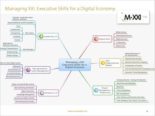 Contenidos
Managing XXI. Executive Skills for a Digital Economy




                             www.managingXXI.com       11
 