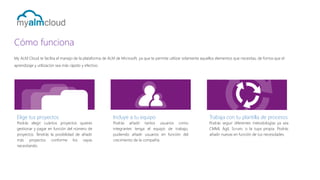 Cómo funciona
My ALM Cloud te facilita el manejo de la plataforma de ALM de Microsoft, ya que te permite utilizar solamente aquellos elementos que necesitas, de forma que el
aprendizaje y utilización sea más rápido y efectivo.

Elige tus proyectos

Incluye a tu equipo

Trabaja con tu plantilla de procesos

Podrás elegir cuántos proyectos quieres
gestionar y pagar en función del número de
proyectos. Tendrás la posibilidad de añadir
más proyectos conforme los vayas
necesitando.

Podrás añadir tantos usuarios como
integrantes tenga el equipo de trabajo,
pudiendo añadir usuarios en función del
crecimiento de la compañía.

Podrás seguir diferentes metodologías ya sea
CMMI, Ágil, Scrum, o la tuya propia. Podrás
añadir nuevas en función de tus necesidades.

 