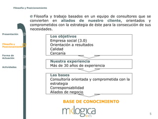 Filosofía y Posicionamiento


                       Filosofía y trabajo basados en un equipo de consultores que se
                     convierten en aliados de nuestro cliente, orientados y
                     comprometidos con la estrategia de éste para la consecución de sus
                     necesidades.
Presentación
                                      Los objetivos
                                      Empresa social (3.0)
Filosofía y
Posicionamiento
                                      Orientación a resultados
                                      Calidad
Forma de
                                      Cercanía
Actuación
                                      Nuestra experiencia
Actividades
                                      Más de 30 años de experiencia

                                      Las bases
                                      Consultoría orientada y comprometida con la
                                      estrategia
                                      Corresponsabilidad
                                      Aliados de negocio

                                             BASE DE CONOCIMIENTO

                                                                                      5
 