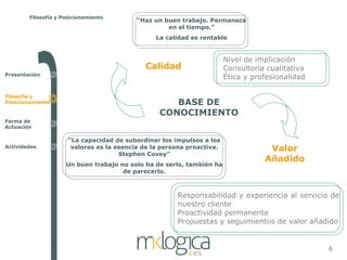 Filosofía y Posicionamiento
                                           “Haz un buen trabajo. Permanece
                                                    en el tiempo.”
                                                 La calidad es rentable


                                                                        Nivel de implicación
                                             Calidad                    Consultoría cualitativa
Presentación
                                                                        Ética y profesionalidad

Filosofía y
Posicionamiento                                      BASE DE
                                                  CONOCIMIENTO
Forma de
Actuación

                      “La capacidad de subordinar los impulsos a los
Actividades            valores es la esencia de la persona proactiva.               Valor
                                      Stephen Covey”
                                                                                   Añadido
                     Un buen trabajo no solo ha de serlo, también ha
                                      de parecerlo.



                                                       Responsabilidad y experiencia al servicio de
                                                       nuestro cliente
                                                       Proactividad permanente
                                                       Propuestas y seguimientos de valor añadido


                                                                                                  6
 