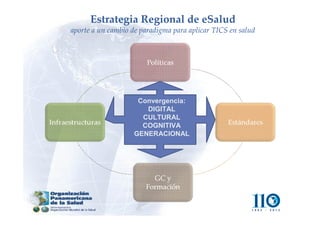 Mecanismo regional de acceso libre y equitativo a la
información y el intercambio de conocimientos que
asegure la converge...