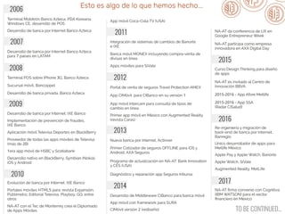 Esto es algo de lo que hemos hecho...
TO BE CONTINUED...
Desarrollo de banca por Internet, IXE Banco
Aplicación móvil Televisa Deportes en BlackBerry
Implementación de prevención de fraudes,
IXE Banco
Proveedor de todas las apps móviles de Televisa
(más de 20)
1era app móvil de HSBC y Scotiabank
Desarrollo nativo en BlackBerry, Symbian (Nokia),
iOS y Android
2006
2007
Terminal Mobitrón Banco Azteca, PDA Koreana,
Windows CE, desarrollo de POS
Desarrollo de banca por Internet Banco Azteca
para 7 países en LATAM
Desarrollo de banca por Internet Banco Azteca
Terminal POS sobre iPhone 3G, Banco Azteca
Sucursal móvil, Bancoppel
Desarrollo de banca privada, Banco Azteca
2008
2009
2010
2011
2015
2016
2012
2013
NA-AT con el Tec de Monterrey crea el Diplomado
de Apps Móviles
App móvil Coca-Cola TV (USA)
Evolución de banca por Internet, IXE Banco
Portales móviles HTML5 para: revista Expansión,
Publimetro, Editorial Televisa, Playboy, GQ, entre
otros
Integración de sistemas de cambios de Banorte
e IXE
Banca móvil MONEX incluyendo compra-venta de
divisas en línea
Apps móviles para SíVale
App CIMóvil para CIBanco en su versión 1
Portal de venta de seguros Travel Protection AMEX
App móvil Intercam para consulta de tipos de
cambio en línea
Primer app móvil en México con Augmented Reality
(revista Caras)
Primer Cotizador de seguros OFFLINE para iOS y
Android, AXA Seguros
Nueva banca por Internet, Actinver
Programa de actualización en NA-AT: Bank Innovation
y CES (USA)
Desarrollo de Middleware CIBanco para banca móvil
Diagnóstico y reparación app Seguros Inbursa
2014
App móvil con framework para SURA
CIMóvil versión 2 (rediseño)
NA-AT da conferencia de UX en
Google Entrepreneur Week
NA-AT participa como empresa
innovadora en AXA Digital Day
Curso Design Thinking para diseño
de apps
NA-AT es invitado al Centro de
Innovación BBVA
2015-2016 - App Afore Metlife
2015-2016 - App SSA
(Radar CISalud)
Re-ingeniería y migración de
back-end de banca por Internet,
Banregio
Único desarrollador de apps para
Metlife México
Apple Pay y Apple Watch, Banorte
Apple Watch, SíVale
Augmented Reality, MetLife
2017
NA-AT ﬁrma convenio con Cognitiva
(IBM WATSON) para el sector
ﬁnanciero en México
 
