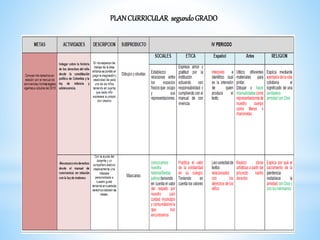 PLANCURRICULAR segundoGRADO
 