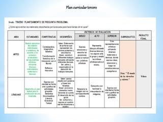 Plancurriculartercero
 
