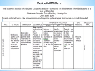 Plande acciónGRADOS4 - 5
 