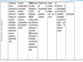 PRESENTACIÓN DEL PROYECTO DE NACHO DERECHO SEDE CAIRO BAJO