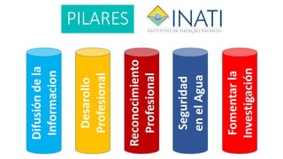Difusióndela
Informacion
Desarollo
Profesional
Seguridad
enelAgua
Reconocimiento
Profesional
Fomentarla
Investigación
PILARES
 