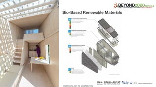 Built Environment Ecosystems | PDF