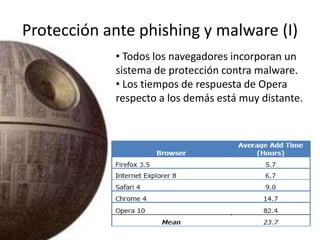 Protección ante phishing y malware (I)<br /><ul><li> Todos los navegadores incorporan un sistema de protección contra malw...