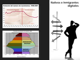 Nativos e Inmigrantes
                                                            digitales
INMIGRANTES DIGITALES      NATIVOS DIGITALES




                        INMIGRANTES
                          DIGITALES



                        NATIVOS
                        DIGITALES
 