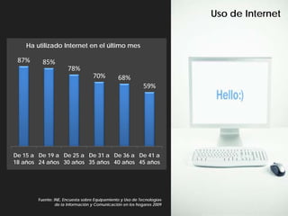Uso de Internet


    Ha utilizado Internet en el último mes

 87%      85%
                      78%
                                   70%         68%
                                                            59%




De 15 a De 19 a De 25 a De 31 a De 36 a De 41 a
18 años 24 años 30 años 35 años 40 años 45 años




        Fuente: INE, Encuesta sobre Equipamiento y Uso de Tecnologías
                 de la Información y Comunicación en los hogares 2009
 