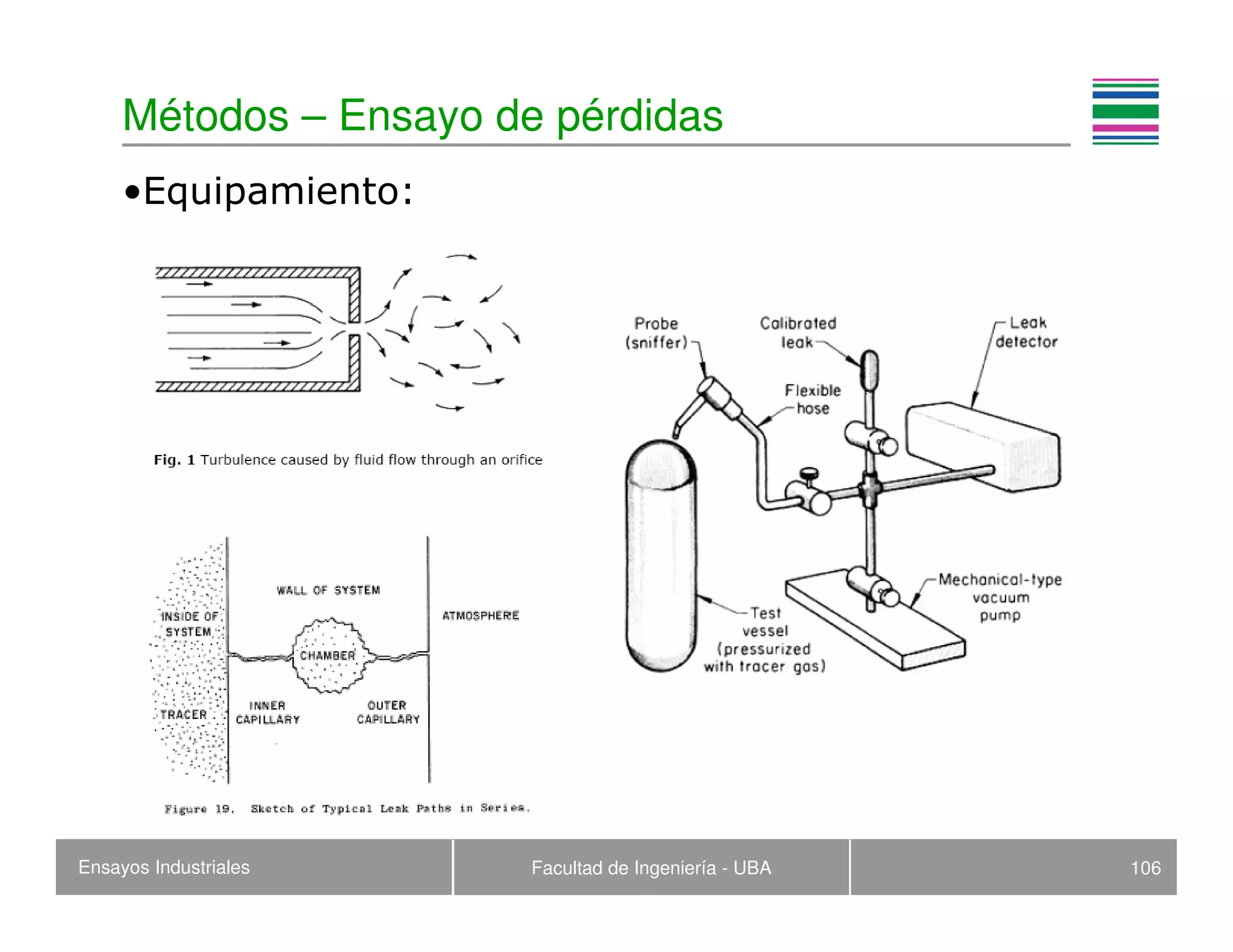 Ensayos Industriales Facultad de Ingeniería - UBA 106
Métodos – Ensayo de pérdidas
•Equipamiento:
 