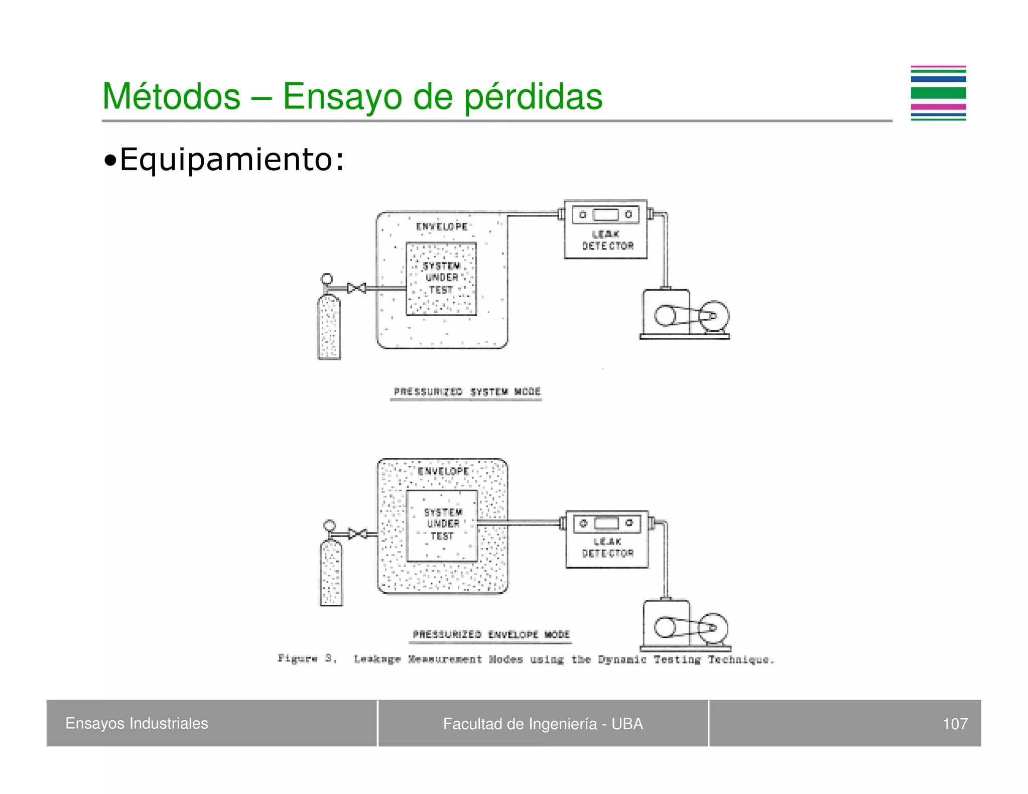 Ensayos Industriales Facultad de Ingeniería - UBA 107
Métodos – Ensayo de pérdidas
•Equipamiento:
 