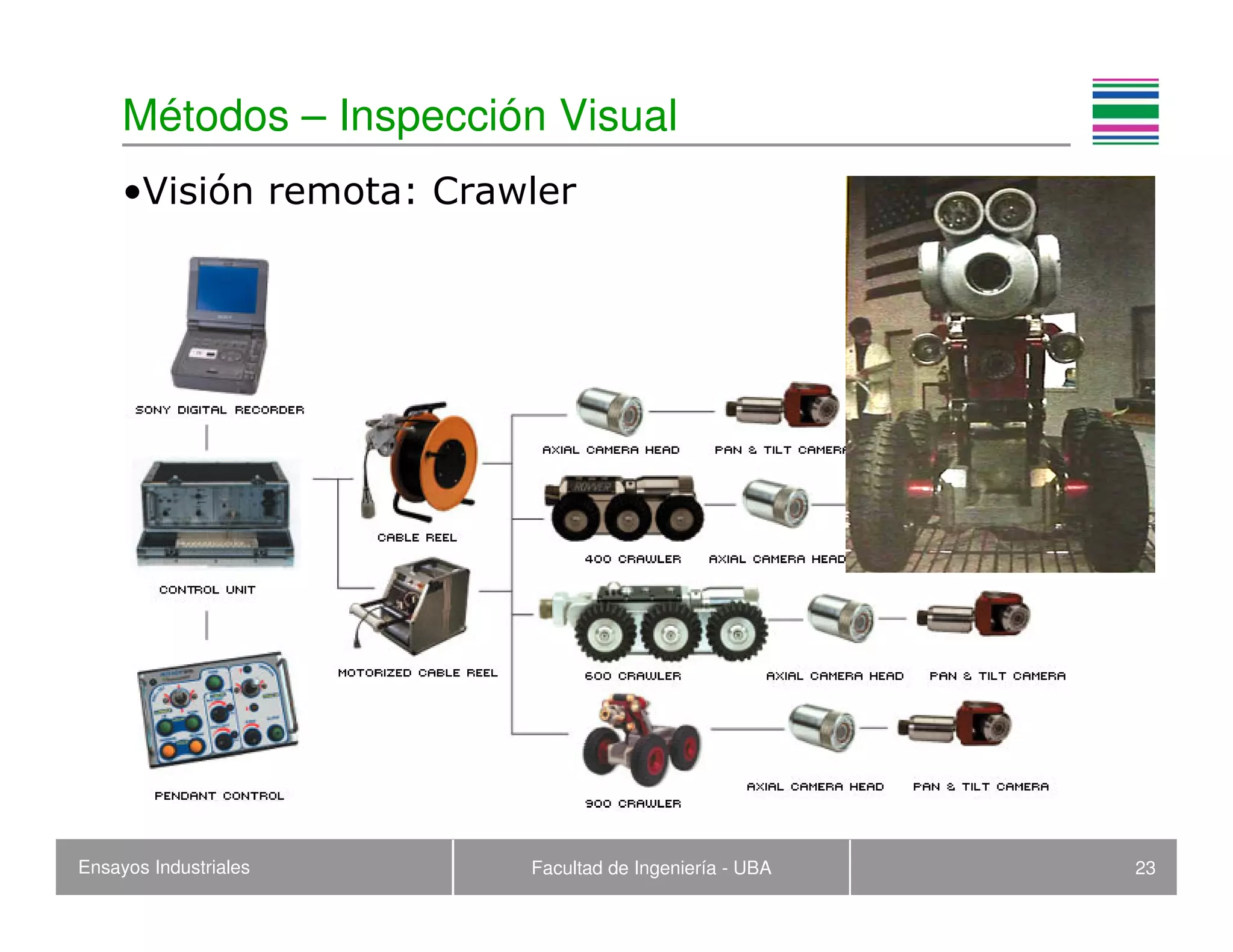 Ensayos Industriales Facultad de Ingeniería - UBA 23
Métodos – Inspección Visual
•Visión remota: Crawler
 