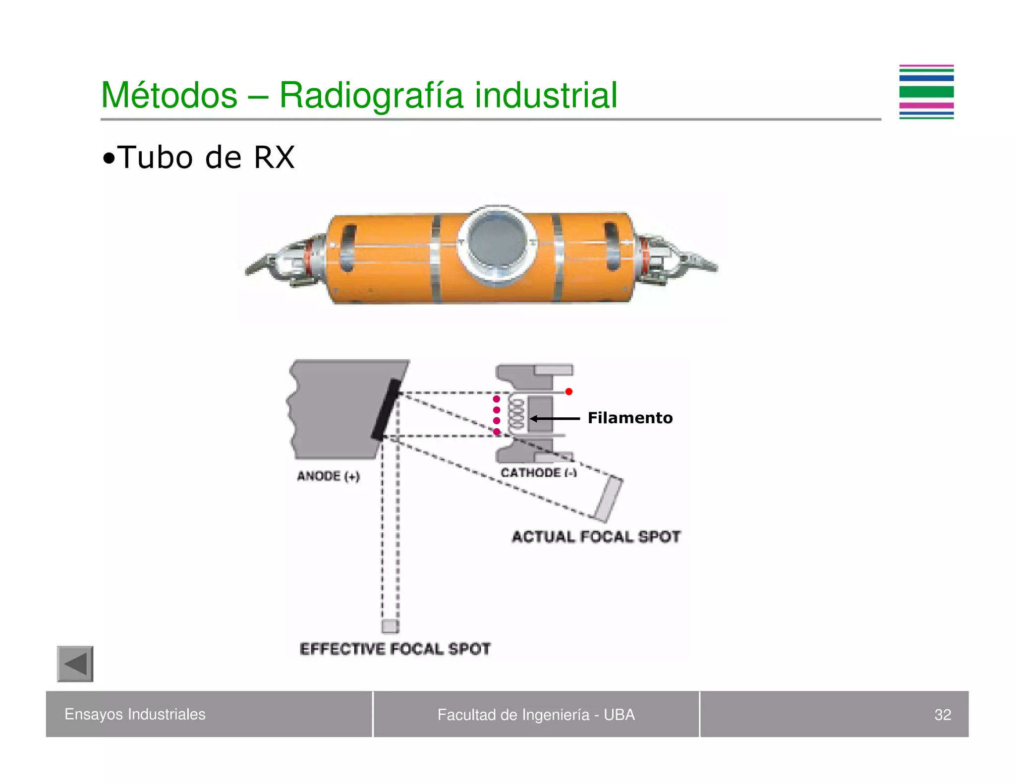 Ensayos Industriales Facultad de Ingeniería - UBA 32
Métodos – Radiografía industrial
•Tubo de RX
Filamento
 
