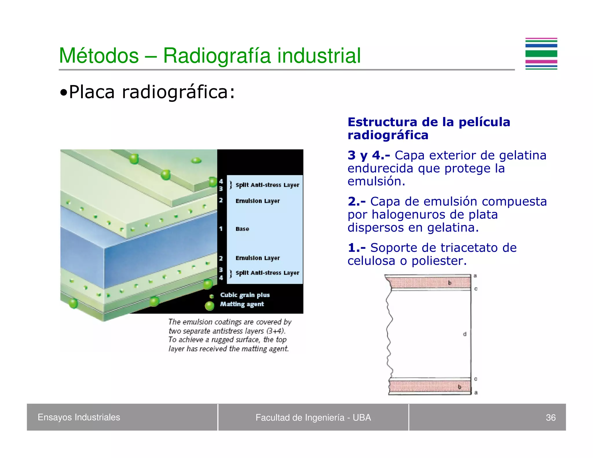 Ensayos Industriales Facultad de Ingeniería - UBA 36
Métodos – Radiografía industrial
•Placa radiográfica:
Estructura de la película
radiográfica
3 y 4.- Capa exterior de gelatina
endurecida que protege la
emulsión.
2.- Capa de emulsión compuesta
por halogenuros de plata
dispersos en gelatina.
1.- Soporte de triacetato de
celulosa o poliester.
 