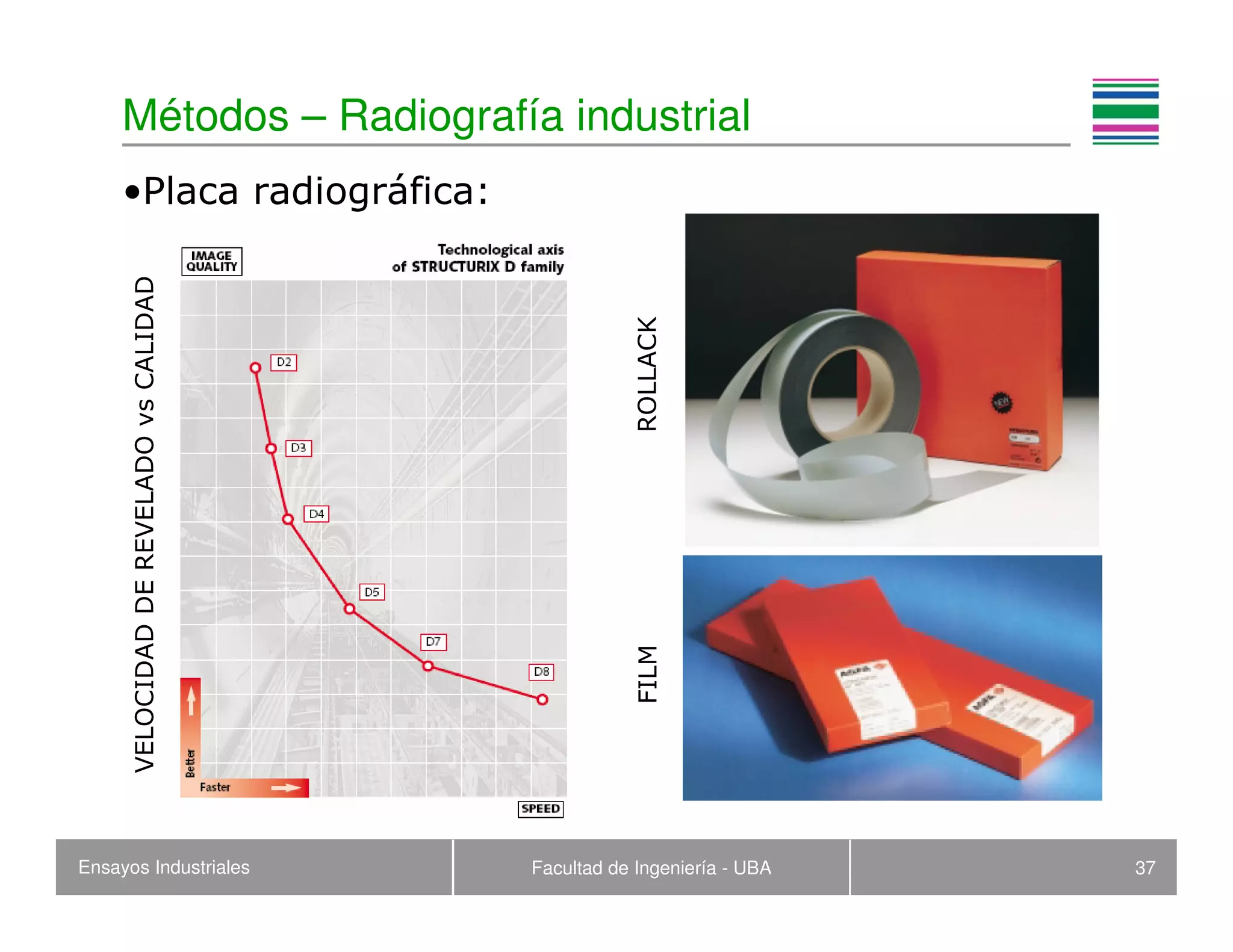Ensayos Industriales Facultad de Ingeniería - UBA 37
Métodos – Radiografía industrial
•Placa radiográfica:
ROLLACKFILM
VELOCIDADDEREVELADOvsCALIDAD
 