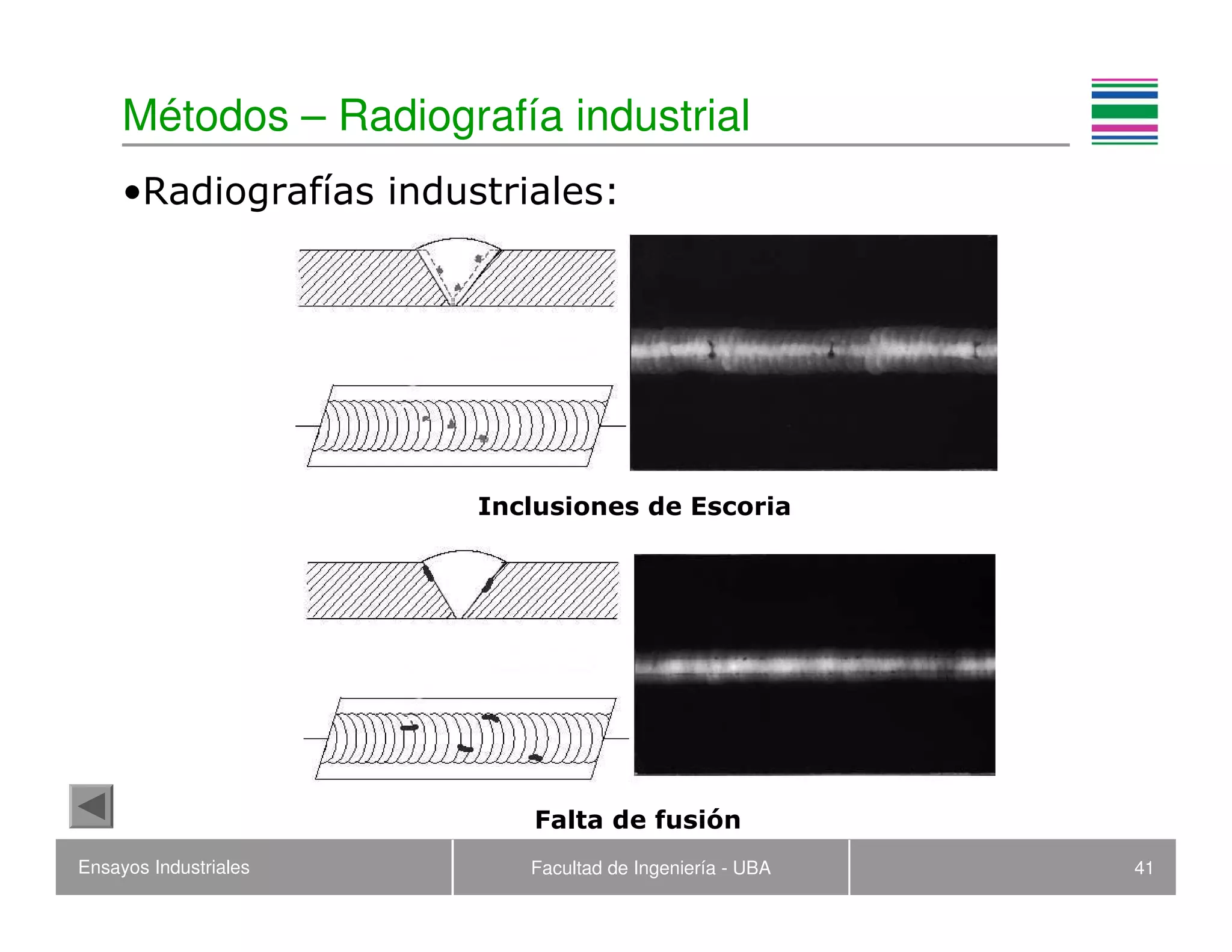 Ensayos Industriales Facultad de Ingeniería - UBA 41
Inclusiones de Escoria
Métodos – Radiografía industrial
•Radiografías industriales:
Falta de fusión
 