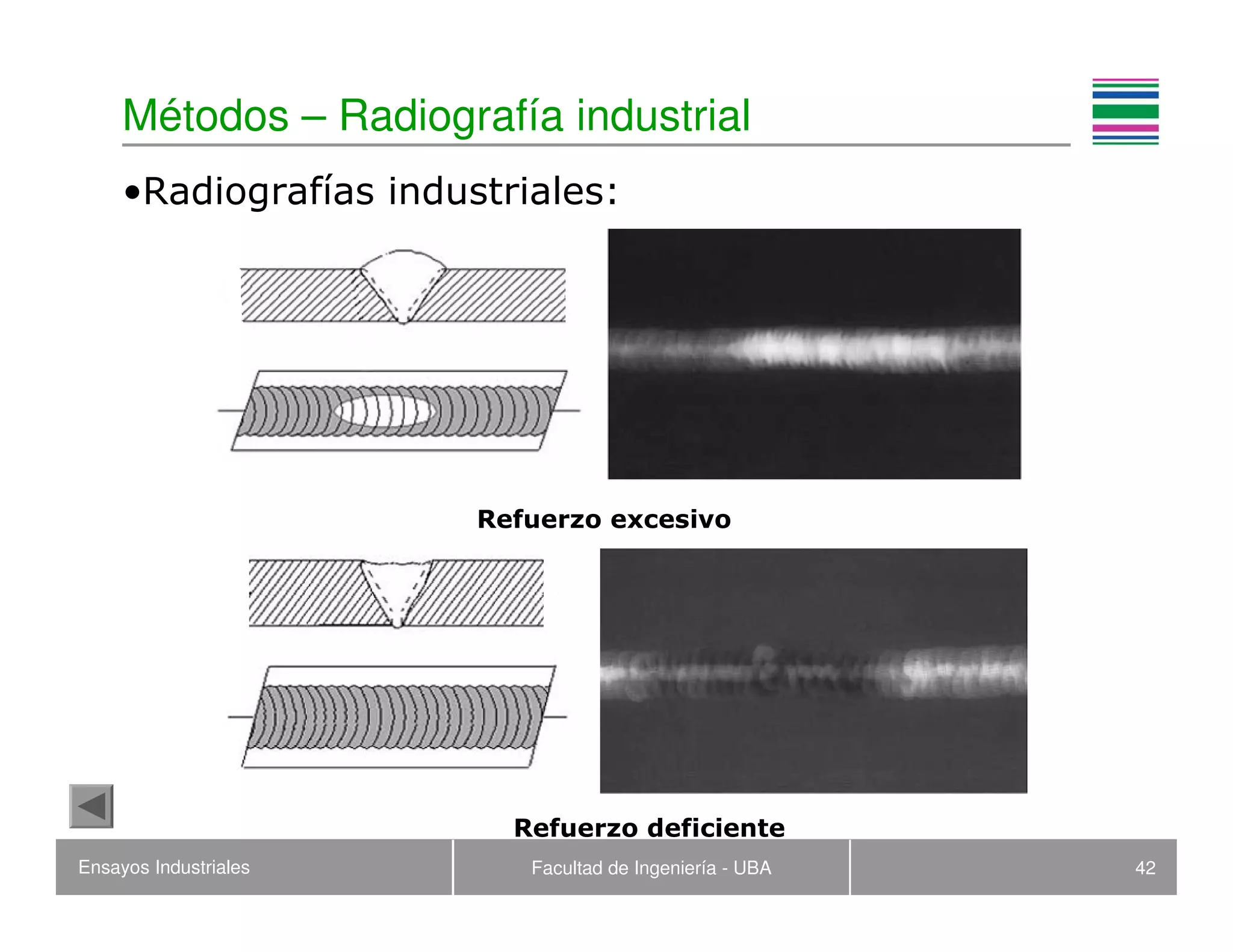 Ensayos Industriales Facultad de Ingeniería - UBA 42
Métodos – Radiografía industrial
•Radiografías industriales:
Refuerzo deficiente
Refuerzo excesivo
 