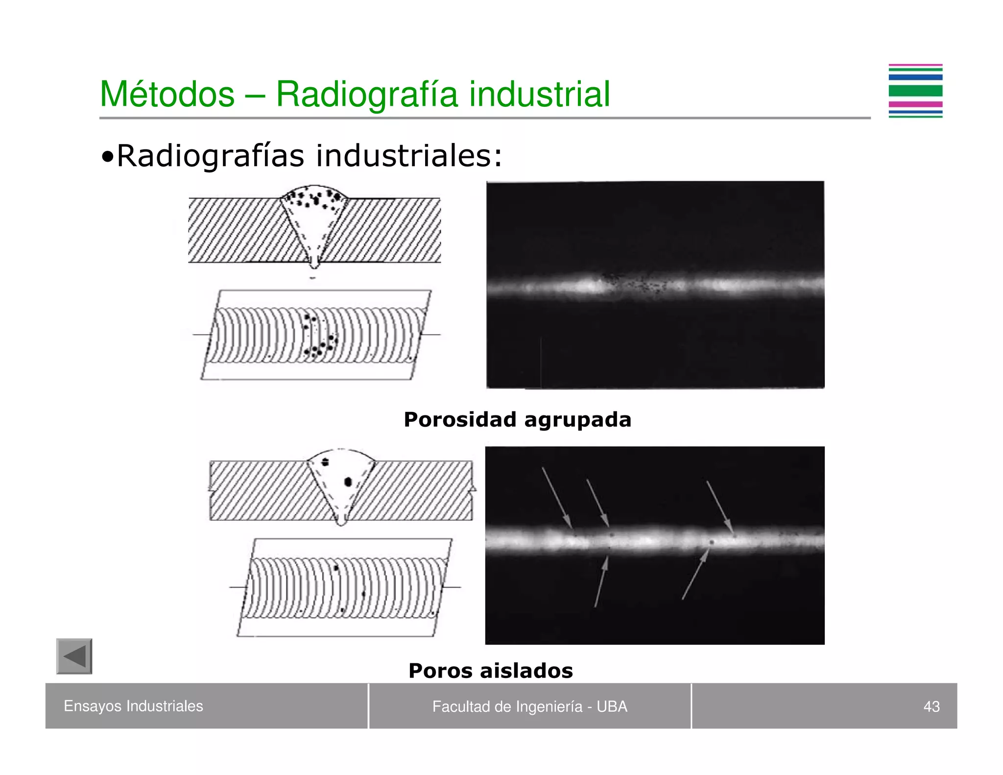 Ensayos Industriales Facultad de Ingeniería - UBA 43
Porosidad agrupada
Métodos – Radiografía industrial
•Radiografías industriales:
Poros aislados
 